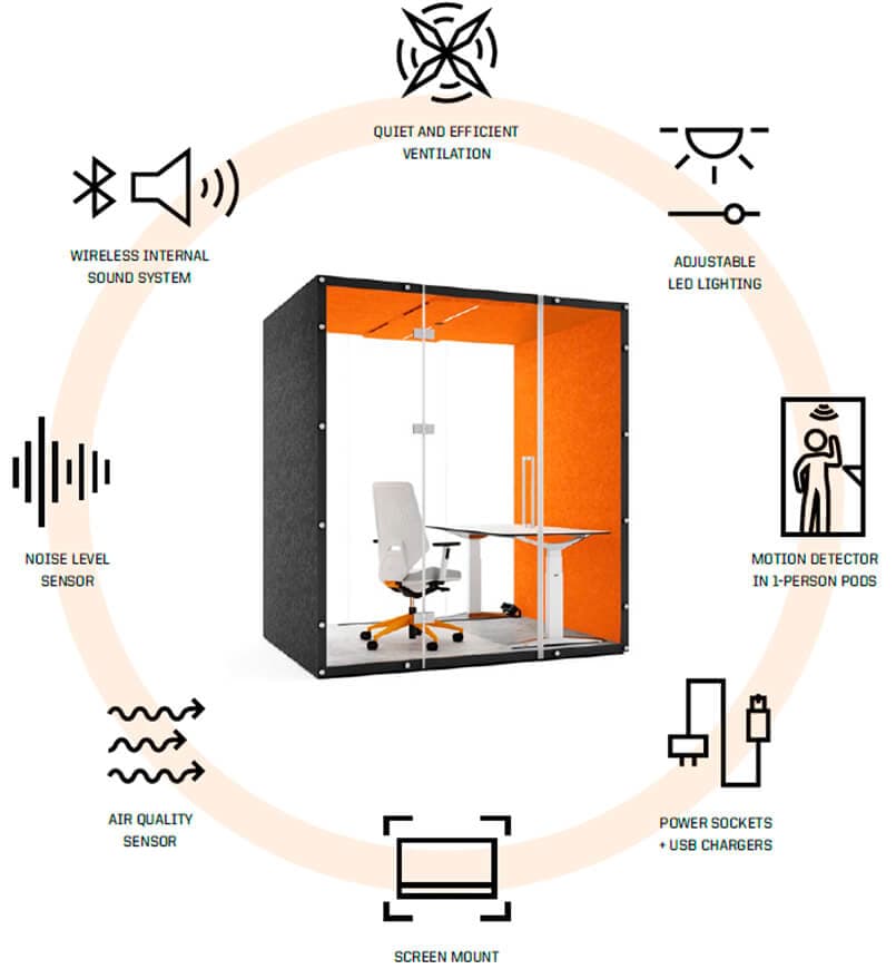 Vank Wall 3 Acoustic Pod